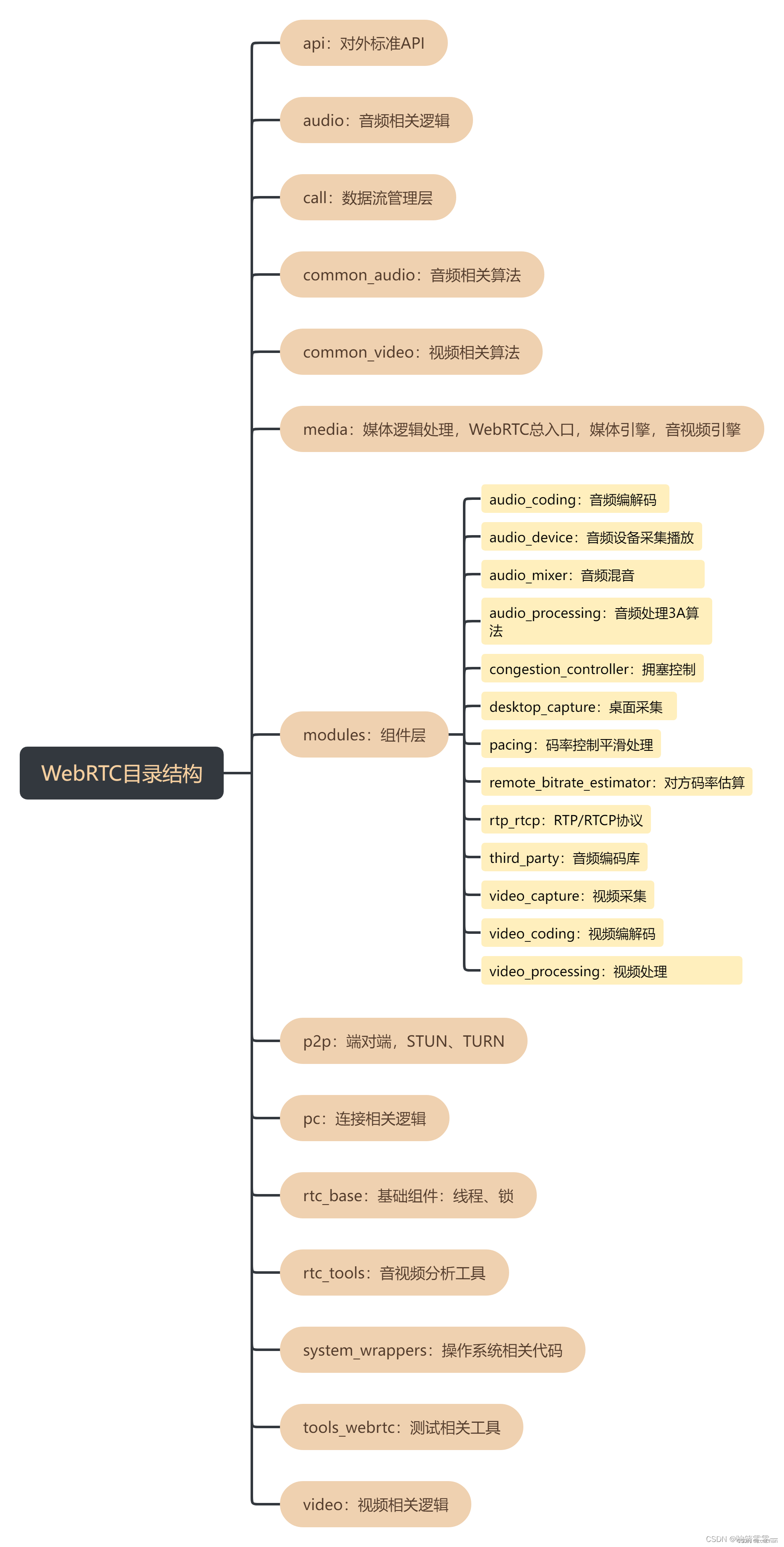 media-webrt-framework.png